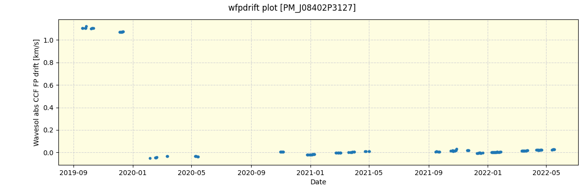 ../../../_images/debug_wfpdrift_plot_PM_J08402P3127_spirou_offline_udem.png