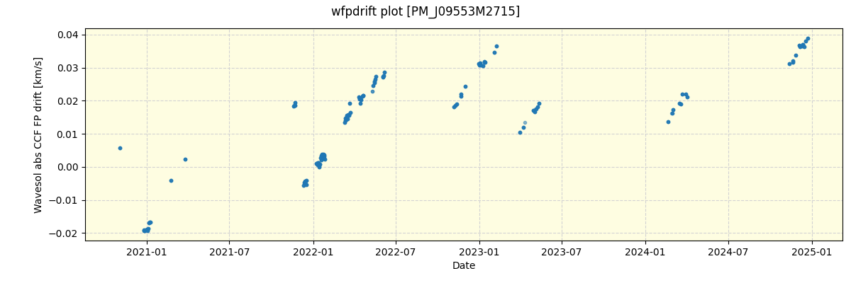 ../../../_images/debug_wfpdrift_plot_PM_J09553M2715_spirou_offline_udem.png