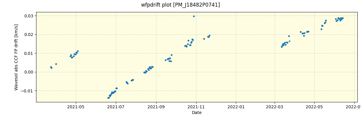 ../../../_images/debug_wfpdrift_plot_PM_J18482P0741_spirou_offline_udem.png