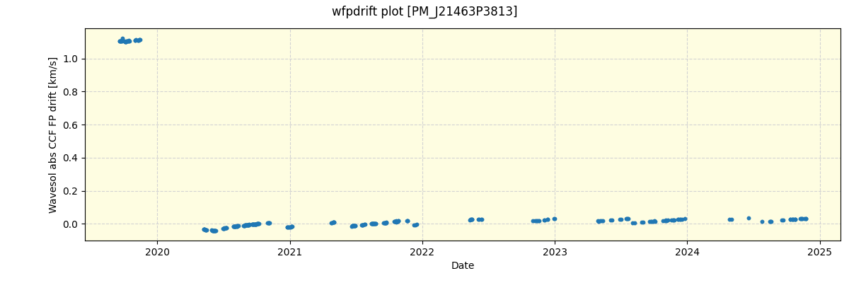 ../../../_images/debug_wfpdrift_plot_PM_J21463P3813_spirou_offline_udem.png