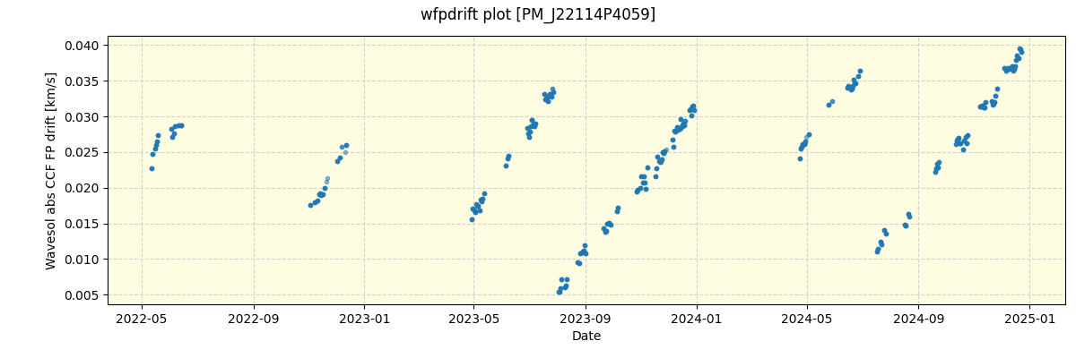 ../../../_images/debug_wfpdrift_plot_PM_J22114P4059_spirou_offline_udem.png