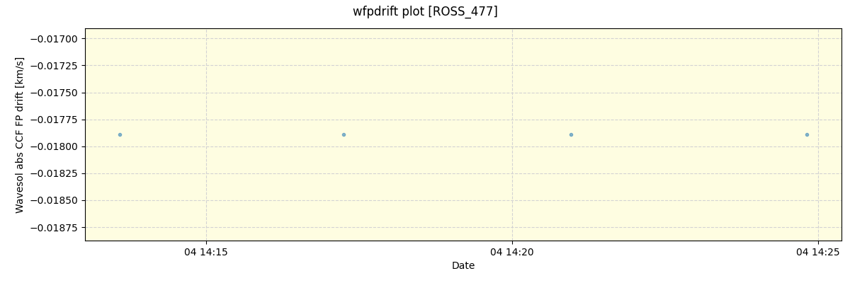 ../../../_images/debug_wfpdrift_plot_ROSS_477_spirou_offline_udem.png