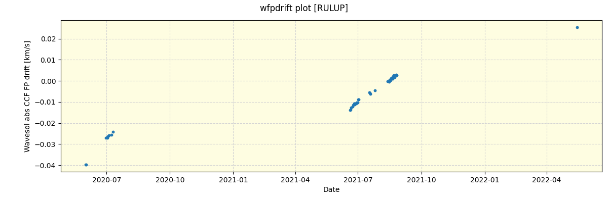 ../../../_images/debug_wfpdrift_plot_RULUP_spirou_offline_udem.png