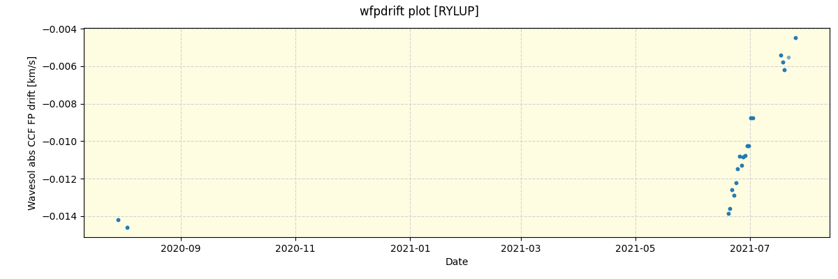 ../../../_images/debug_wfpdrift_plot_RYLUP_spirou_offline_udem.png