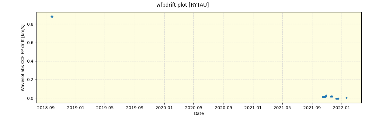 ../../../_images/debug_wfpdrift_plot_RYTAU_spirou_offline_udem.png