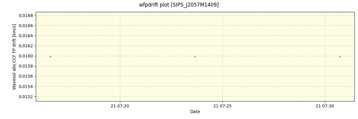 ../../../_images/debug_wfpdrift_plot_SIPS_J2057M1409_spirou_offline_udem.png