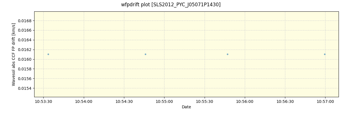 ../../../_images/debug_wfpdrift_plot_SLS2012_PYC_J05071P1430_spirou_offline_udem.png