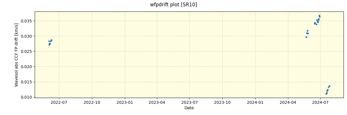 ../../../_images/debug_wfpdrift_plot_SR10_spirou_offline_udem.png