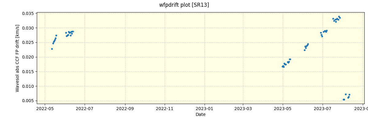 ../../../_images/debug_wfpdrift_plot_SR13_spirou_offline_udem.png