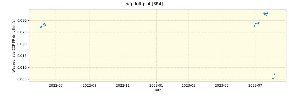 ../../../_images/debug_wfpdrift_plot_SR4_spirou_offline_udem.png