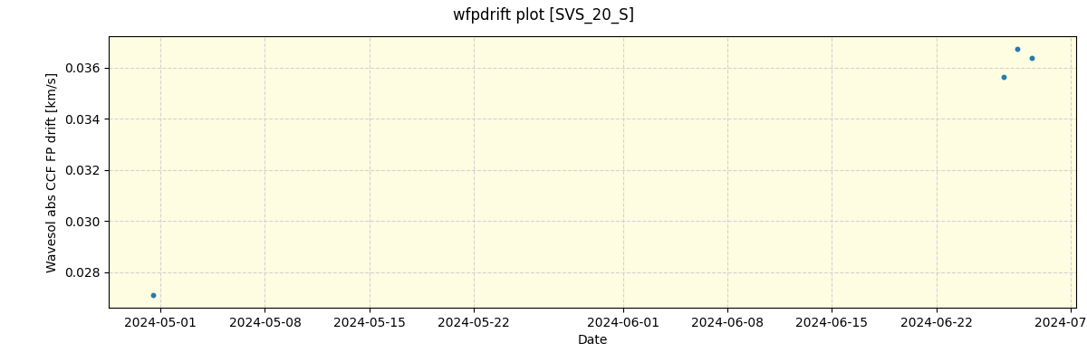 ../../../_images/debug_wfpdrift_plot_SVS_20_S_spirou_offline_udem.png