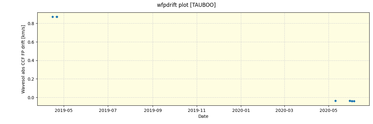 ../../../_images/debug_wfpdrift_plot_TAUBOO_spirou_offline_udem.png