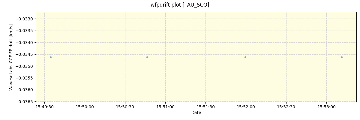 ../../../_images/debug_wfpdrift_plot_TAU_SCO_spirou_offline_udem.png