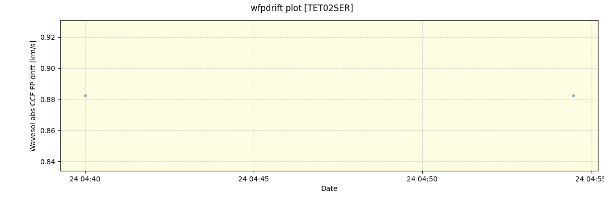 ../../../_images/debug_wfpdrift_plot_TET02SER_spirou_offline_udem.png