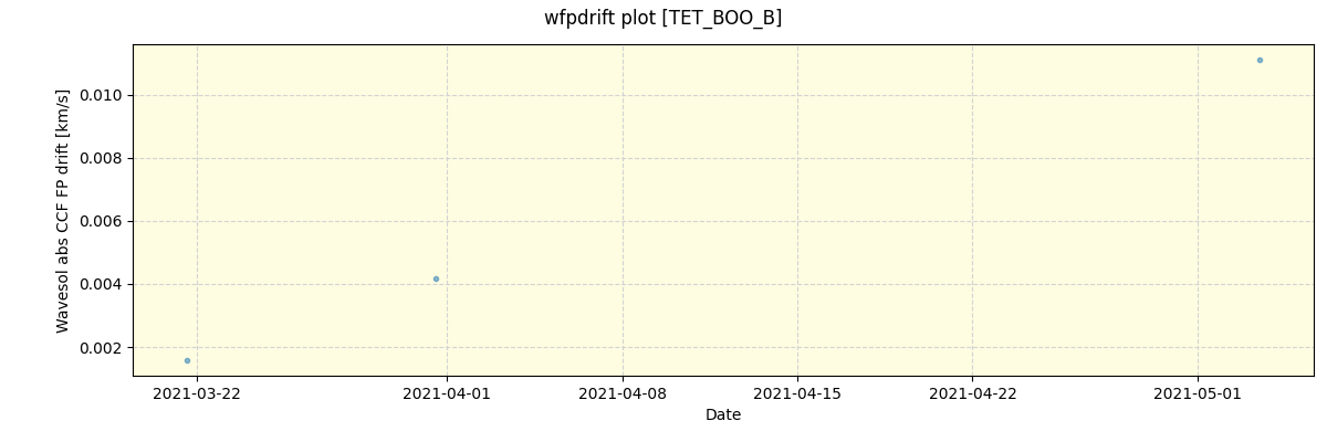 ../../../_images/debug_wfpdrift_plot_TET_BOO_B_spirou_offline_udem.png