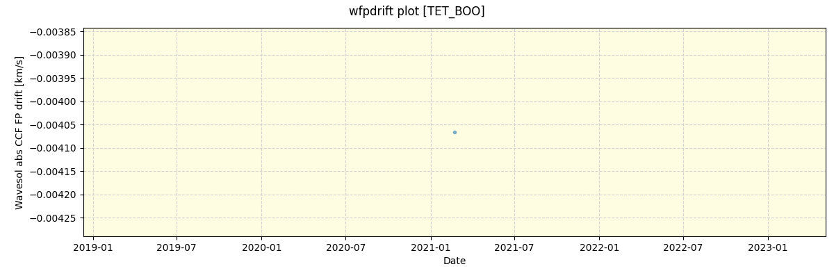 ../../../_images/debug_wfpdrift_plot_TET_BOO_spirou_offline_udem.png