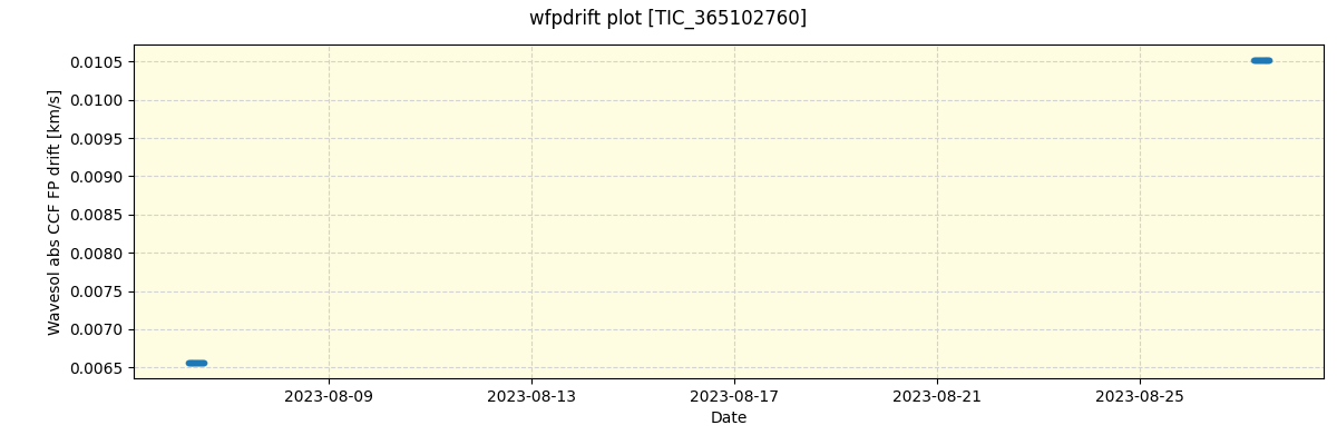 ../../../_images/debug_wfpdrift_plot_TIC_365102760_spirou_offline_udem.png