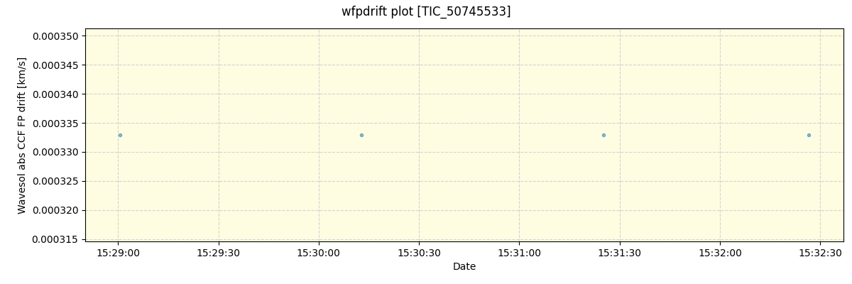 ../../../_images/debug_wfpdrift_plot_TIC_50745533_spirou_offline_udem.png