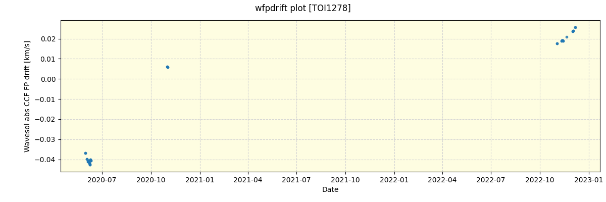 ../../../_images/debug_wfpdrift_plot_TOI1278_spirou_offline_udem.png