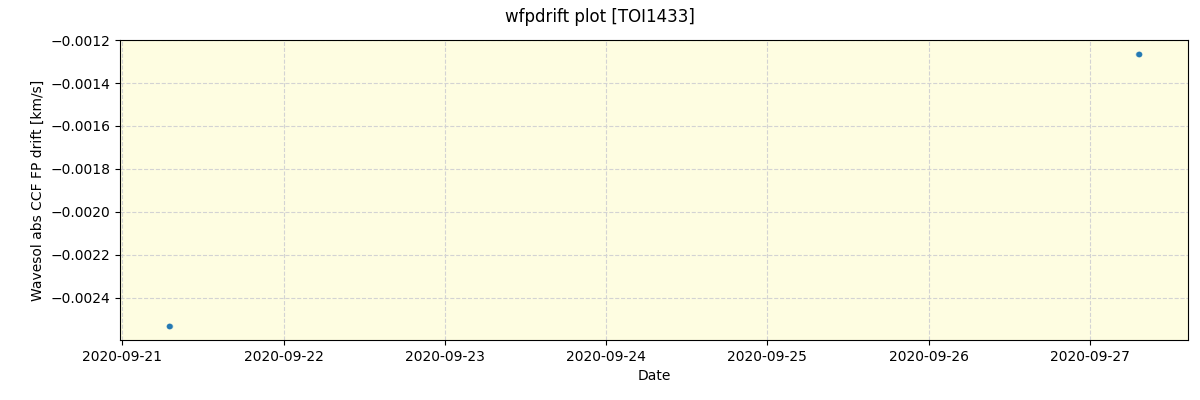 ../../../_images/debug_wfpdrift_plot_TOI1433_spirou_offline_udem.png