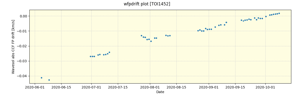 ../../../_images/debug_wfpdrift_plot_TOI1452_spirou_offline_udem.png