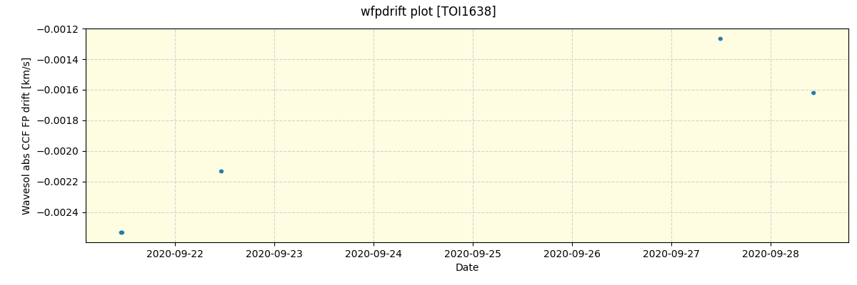 ../../../_images/debug_wfpdrift_plot_TOI1638_spirou_offline_udem.png