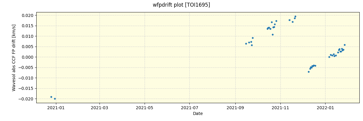 ../../../_images/debug_wfpdrift_plot_TOI1695_spirou_offline_udem.png