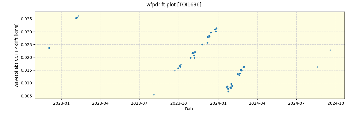 ../../../_images/debug_wfpdrift_plot_TOI1696_spirou_offline_udem.png