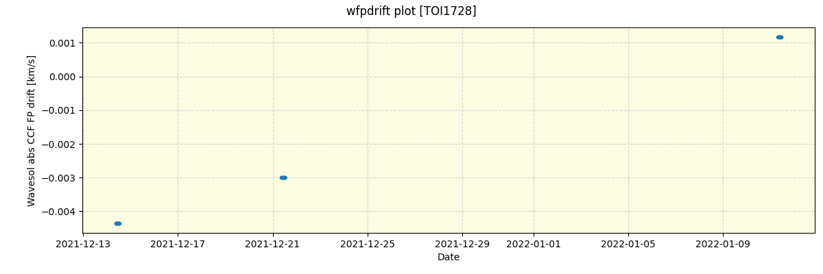 ../../../_images/debug_wfpdrift_plot_TOI1728_spirou_offline_udem.png