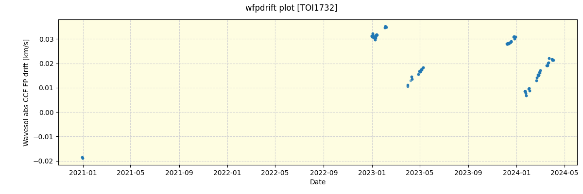 ../../../_images/debug_wfpdrift_plot_TOI1732_spirou_offline_udem.png