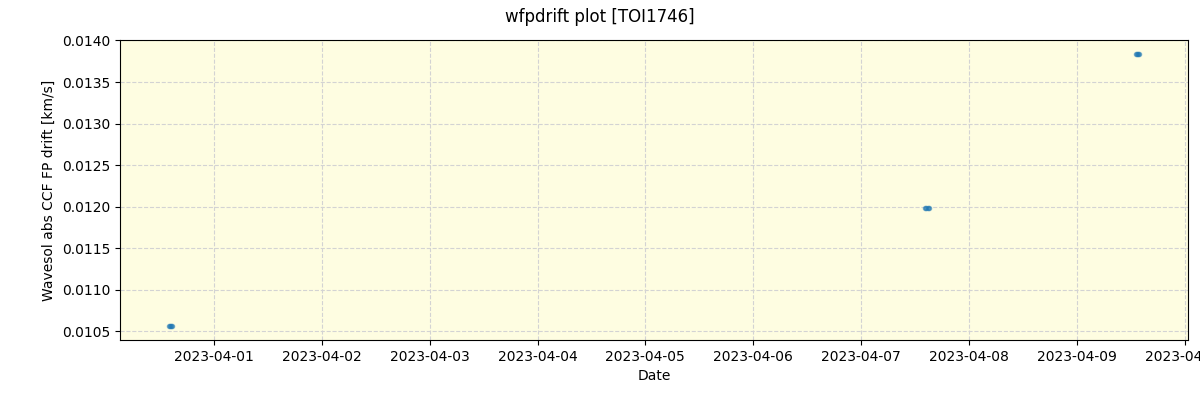 ../../../_images/debug_wfpdrift_plot_TOI1746_spirou_offline_udem.png