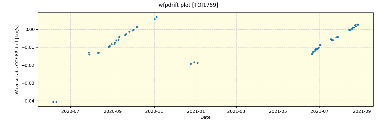 ../../../_images/debug_wfpdrift_plot_TOI1759_spirou_offline_udem.png