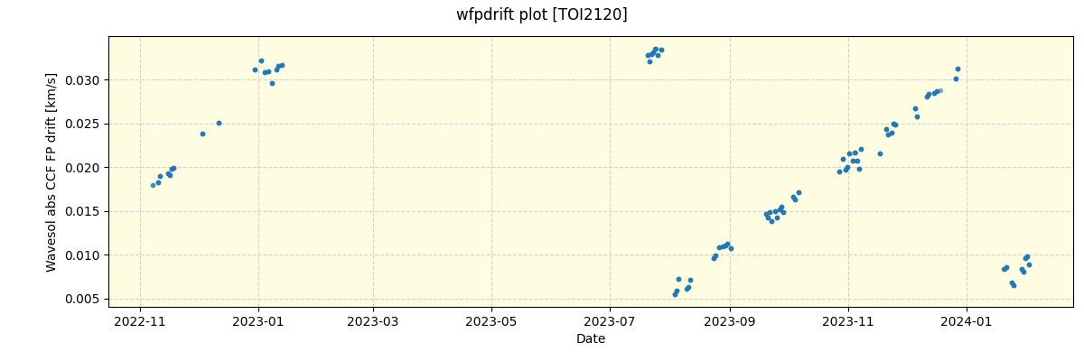 ../../../_images/debug_wfpdrift_plot_TOI2120_spirou_offline_udem.png