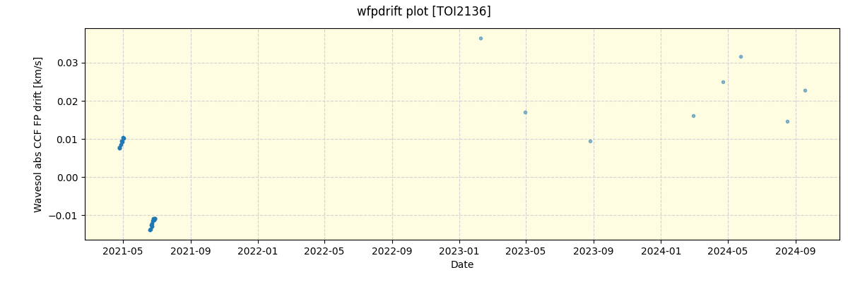 ../../../_images/debug_wfpdrift_plot_TOI2136_spirou_offline_udem.png