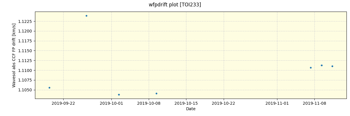 ../../../_images/debug_wfpdrift_plot_TOI233_spirou_offline_udem.png