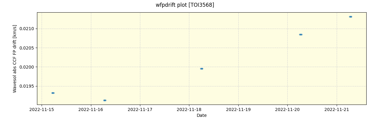 ../../../_images/debug_wfpdrift_plot_TOI3568_spirou_offline_udem.png