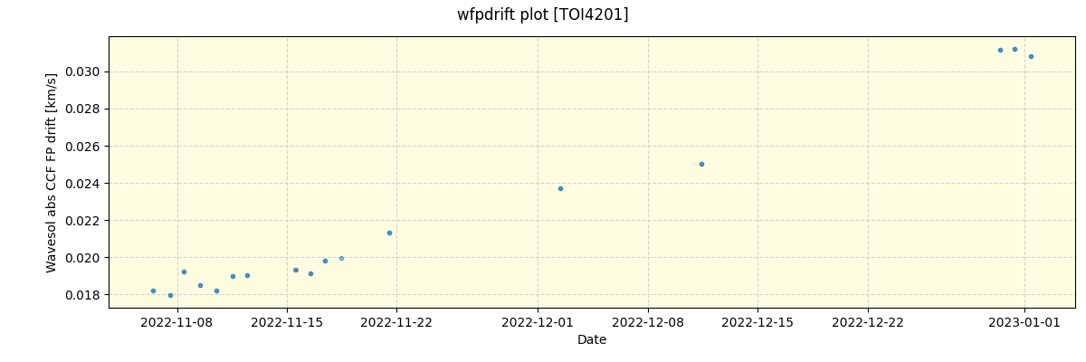 ../../../_images/debug_wfpdrift_plot_TOI4201_spirou_offline_udem.png