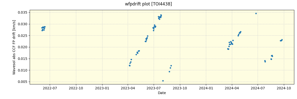 ../../../_images/debug_wfpdrift_plot_TOI4438_spirou_offline_udem.png