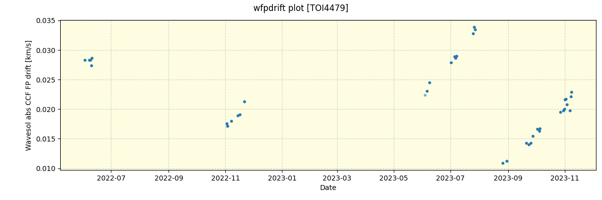 ../../../_images/debug_wfpdrift_plot_TOI4479_spirou_offline_udem.png