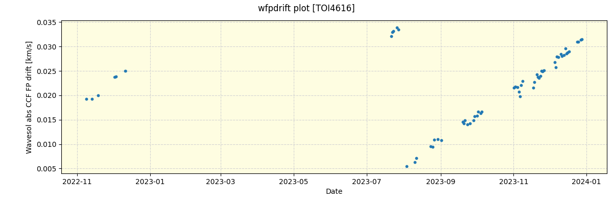 ../../../_images/debug_wfpdrift_plot_TOI4616_spirou_offline_udem.png