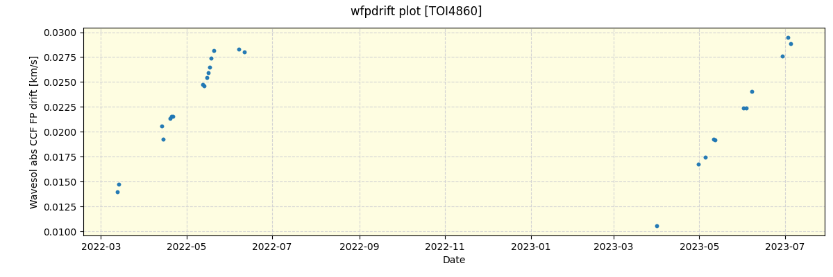 ../../../_images/debug_wfpdrift_plot_TOI4860_spirou_offline_udem.png