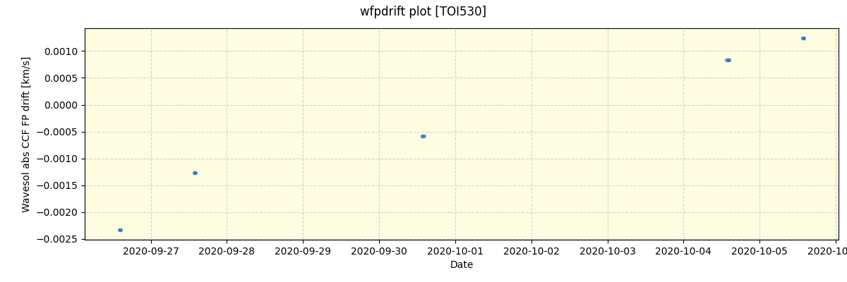 ../../../_images/debug_wfpdrift_plot_TOI530_spirou_offline_udem.png