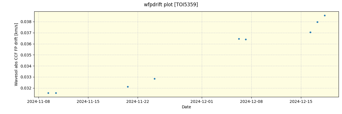 ../../../_images/debug_wfpdrift_plot_TOI5359_spirou_offline_udem.png