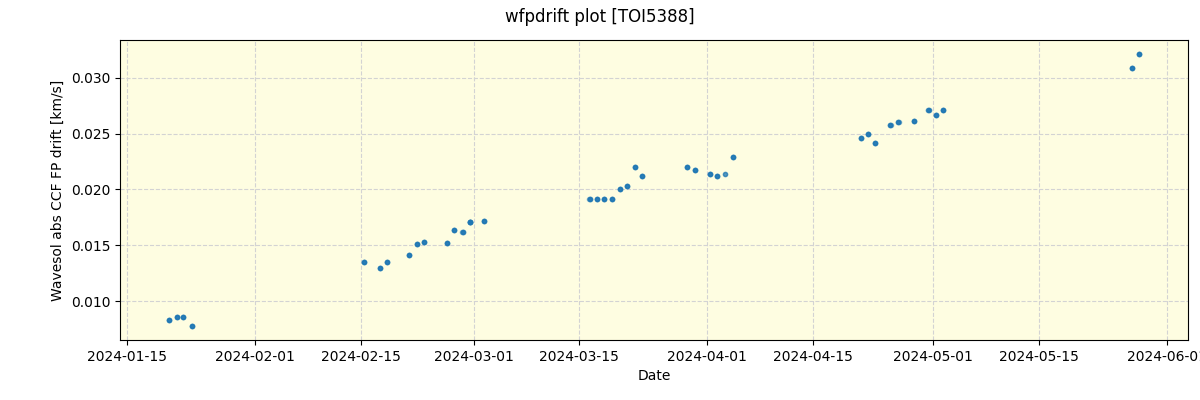 ../../../_images/debug_wfpdrift_plot_TOI5388_spirou_offline_udem.png