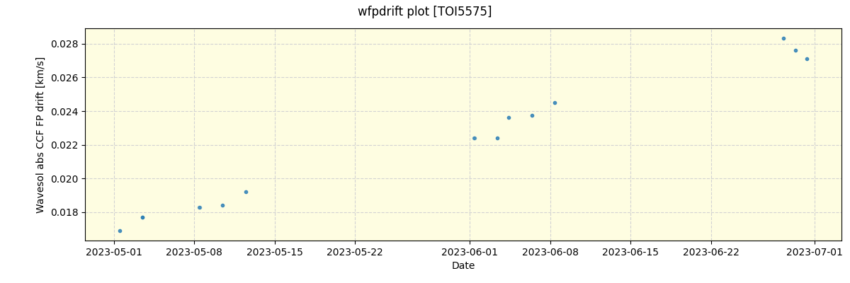 ../../../_images/debug_wfpdrift_plot_TOI5575_spirou_offline_udem.png