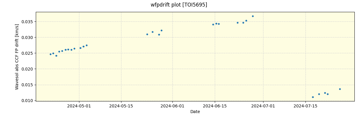 ../../../_images/debug_wfpdrift_plot_TOI5695_spirou_offline_udem.png