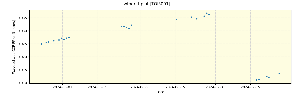 ../../../_images/debug_wfpdrift_plot_TOI6091_spirou_offline_udem.png