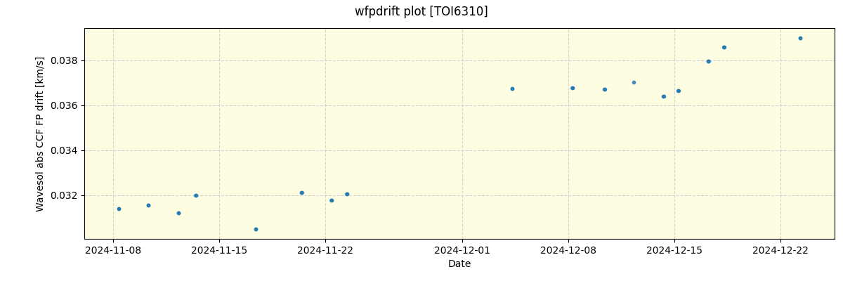 ../../../_images/debug_wfpdrift_plot_TOI6310_spirou_offline_udem.png