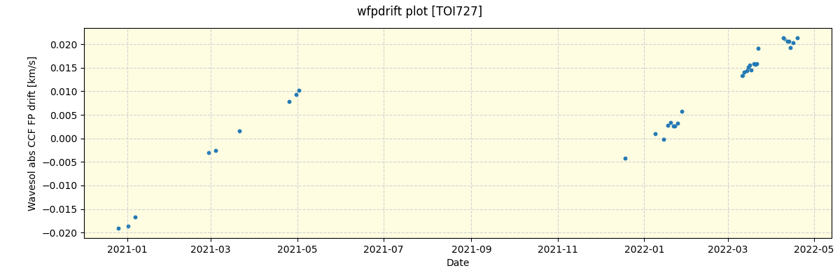 ../../../_images/debug_wfpdrift_plot_TOI727_spirou_offline_udem.png