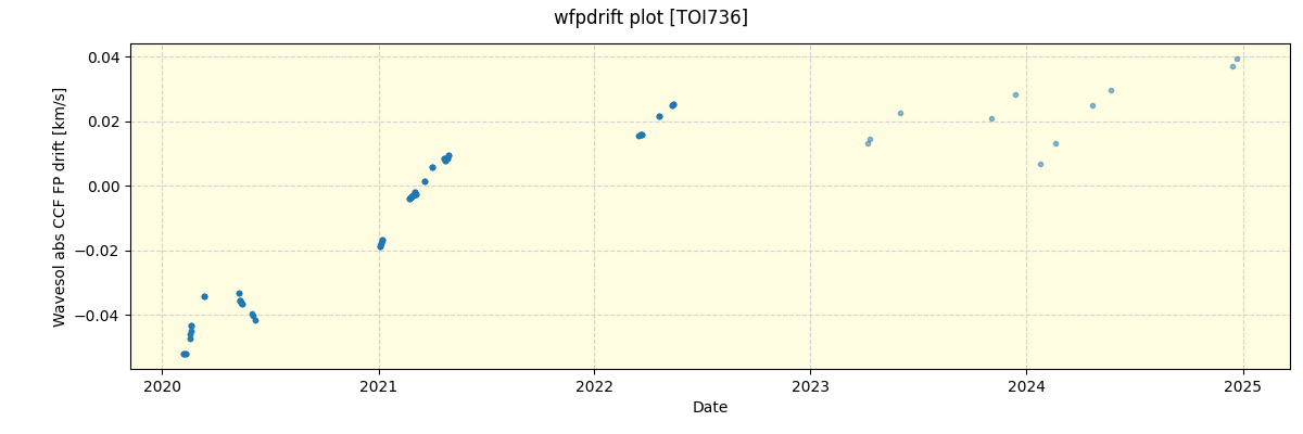 ../../../_images/debug_wfpdrift_plot_TOI736_spirou_offline_udem.png